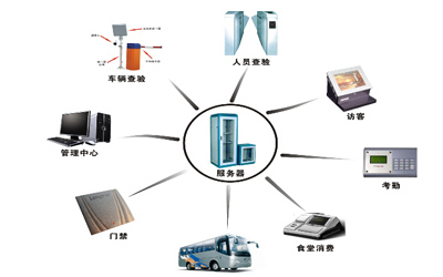 一卡通運(yùn)用廣泛?“智能”與我們同在.jpg